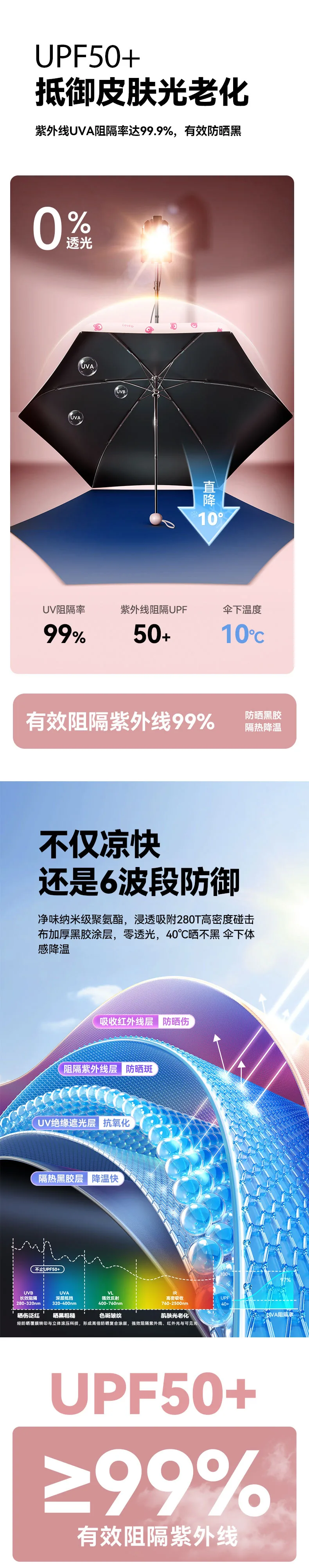 防晒伞完整详情页(第 5/7 段)